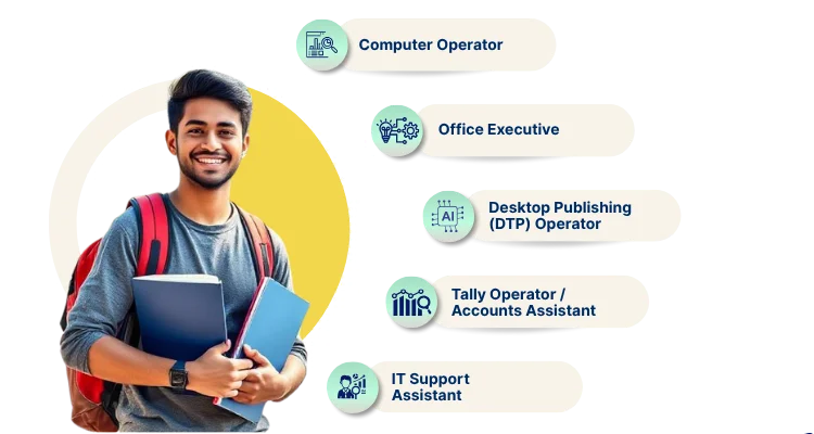 Advance Diploma and Diploma in Computer Applications