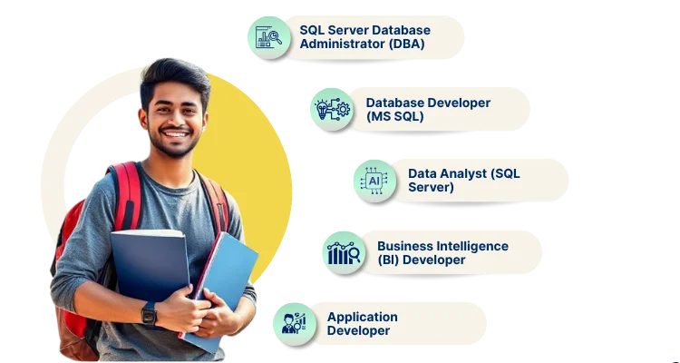 Microsoft SQL SERVER MS SQL Server