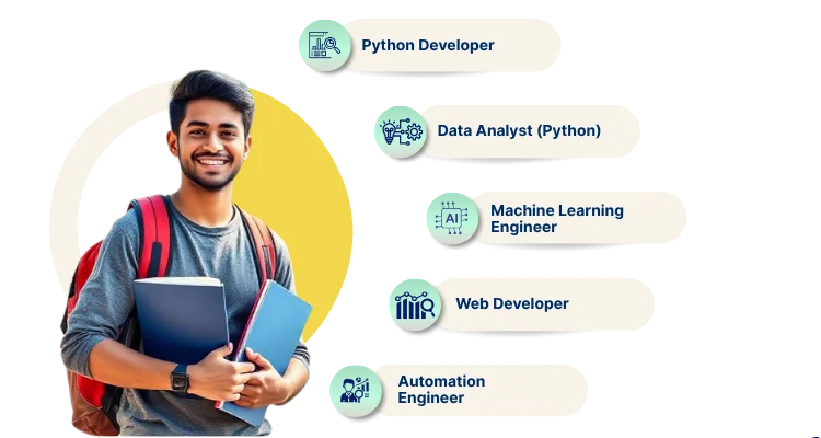 Python Programming