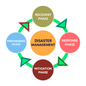 Disaster Management