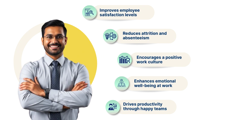 Happiness Index Happiness Index