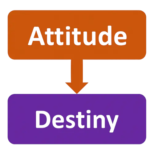 Right Attitude Right Attitude