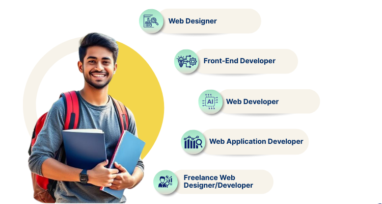 Web Designing & Development Web Designing and Development